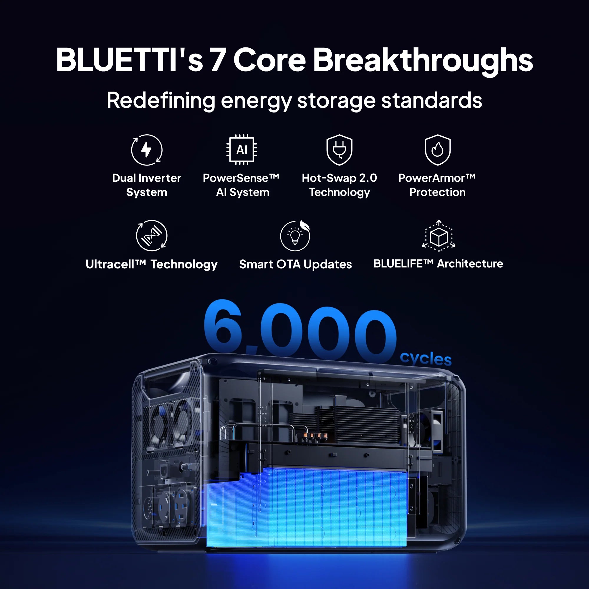 BLUETTI APEX 300 Home Battery Backup