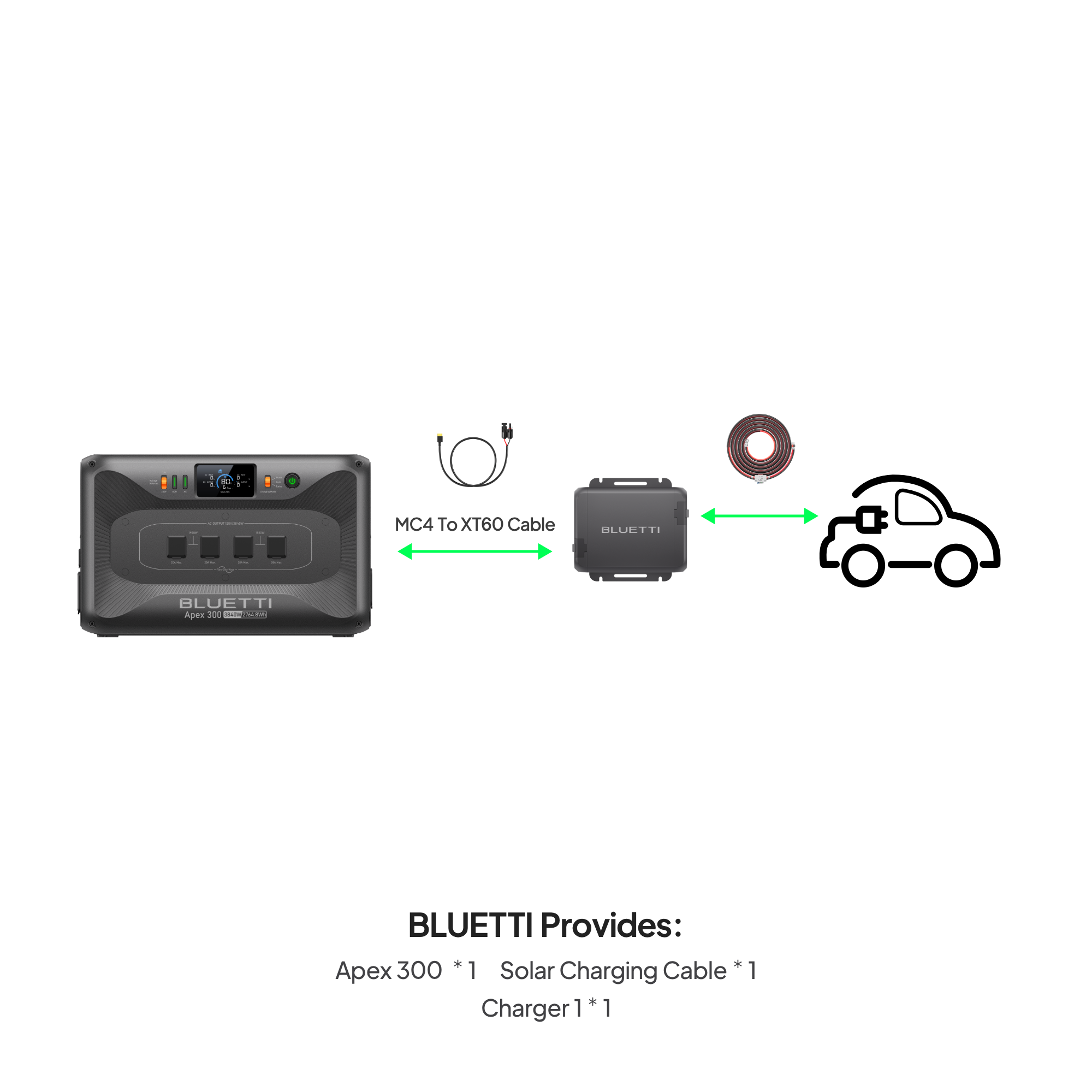 BLUETTI Charger 1 + APEX 300 Ecosystem Bundle